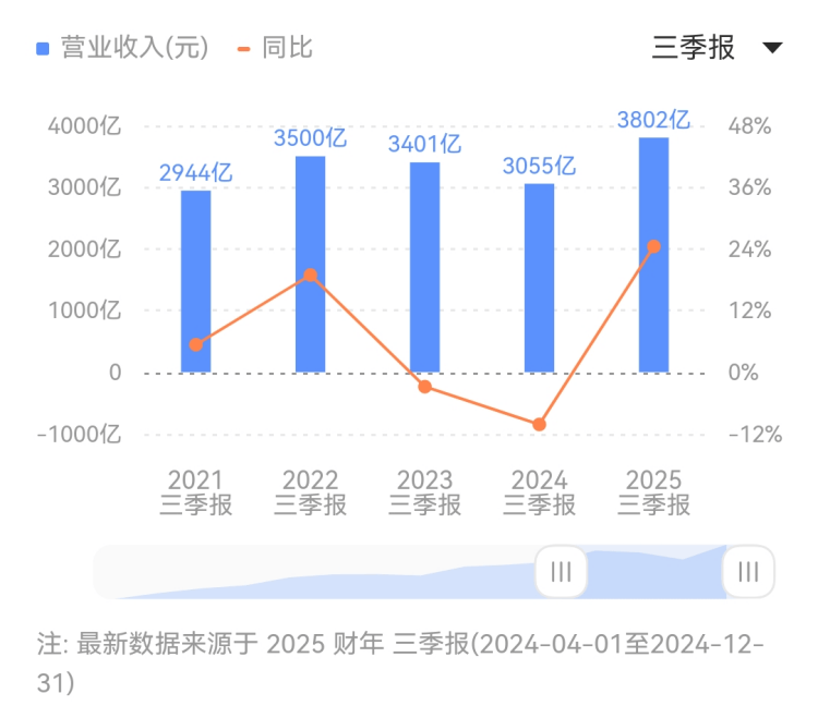 XM外汇平台受哪里监管吸收二氧化碳生成“石块” 无花果树实现“碳封存”